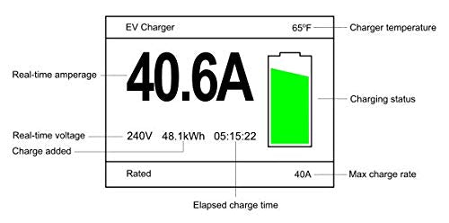 Primecom 32 & 40 Amp Level 2 EV Charger | 220 Volt | 25 & 30 Feet Length Only In ElectoGb