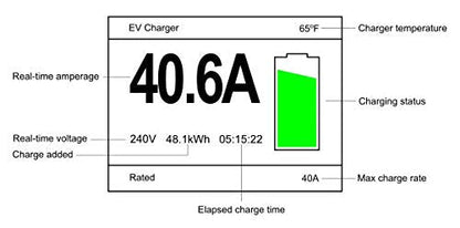Primecom 32 & 40 Amp Level 2 EV Charger | 220 Volt | 25 & 30 Feet Length Only In ElectoGb