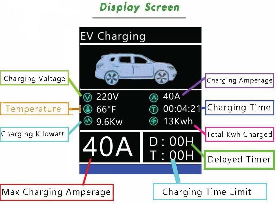 Primecom 40 & 48 Amp Level 2 EV Charger 220 Volt | 30 - 40 - 50 Feet Only In ElectoGb