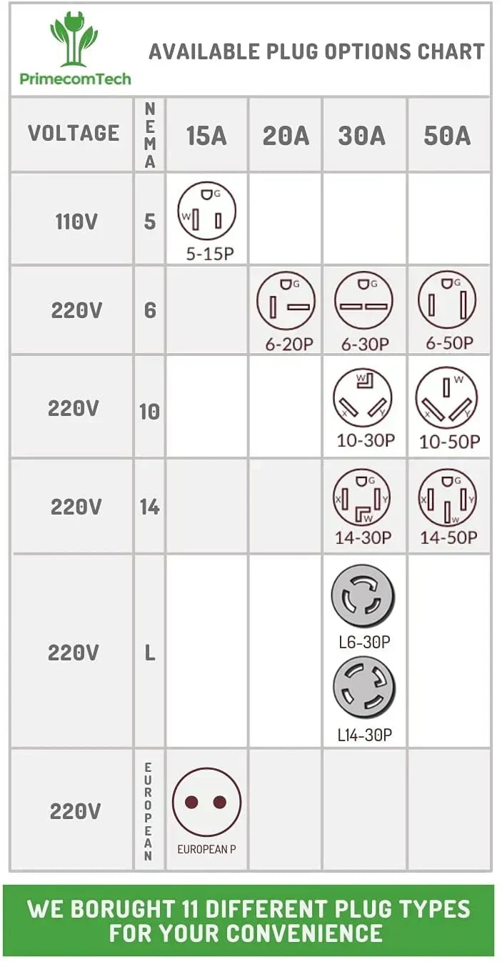 Primecom 24 Amp Level 2 EV Charger Amperage Adjustable: 10A - 16A - 24A Only In ElectoGb