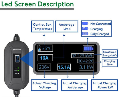 Primecom 32 Amp Level 2 Electric Vehicle (EV) Charger Amperage Adjustable Only In ElectoGb